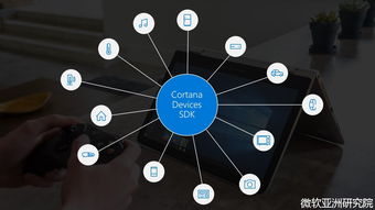 根植于研發(fā)，寄望于對話 微軟的人工智能愿景與應(yīng)用開發(fā)藍(lán)圖